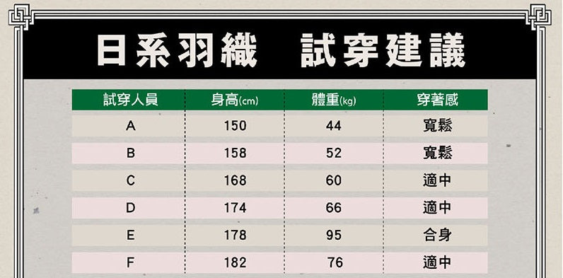 鬼滅之刃 日系羽織 B款 我妻善逸 服裝 Microworks Online Store