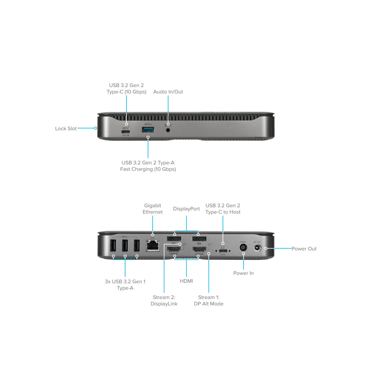 Targus DOCK710 USB-C Hybrid DisplayLink Universal Docking Station