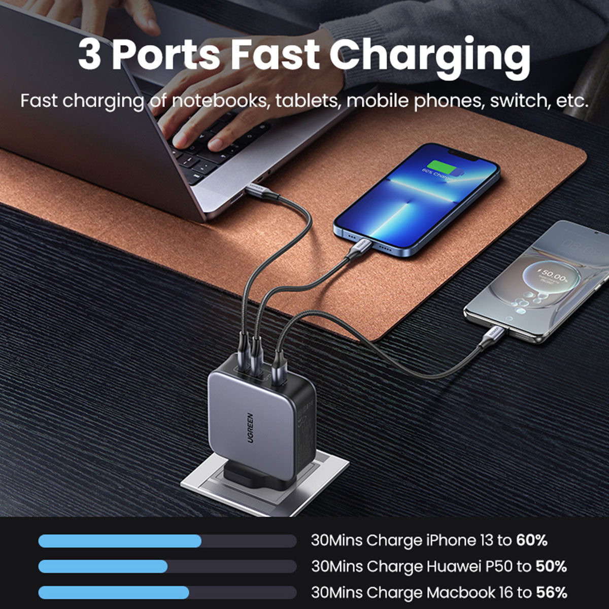 UGREEN GaN 140W USB Fast Wall Charger with Cable (3-Ports) 插牆式USB充電器 充電器 Microworks Online Store